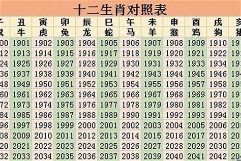 2023逢九生肖|【2023逢九生肖】2023逢九生肖衰運頻！7招化解惡運躲災禍